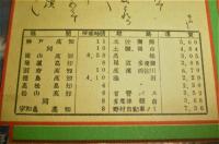 鳥瞰図「南国土佐大博覧会　土讃線全通記念」　前田虹映　昭和12年