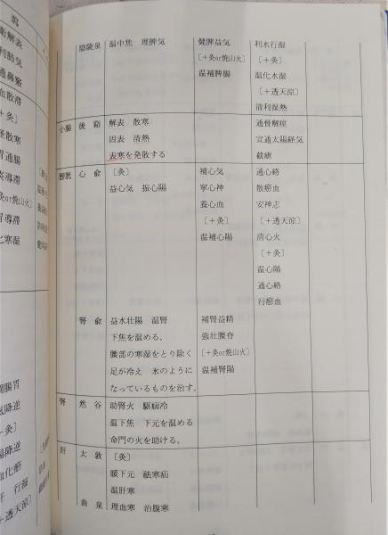 穴性学ハンドブック(伴尚志 編著) / 古本、中古本、古書籍の通販は