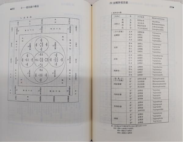 真言事典 | 八田幸雄 著 | 平河出版社 | ¥19,800 - 日本の古本屋