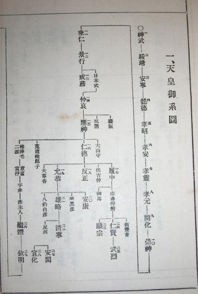 日本史講話(萩野由之 著) / 古本、中古本、古書籍の通販は「日本の
