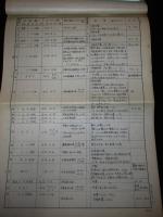元代(1280‐1367)中国・蒙古地震年表＜但し、この年表は1346年まで＞　19675.5.16 地震学会(於、本郷学士会館会場)にて発表