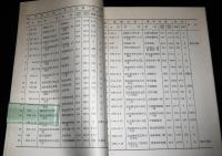 コピー資料　「中国大地震简目　公元前780-1973年　震級≫6」　(中国大地震年表)