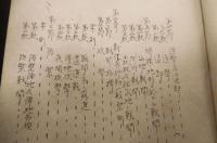 (秘)　化学戦講義録　昭和8年1月