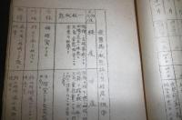 作戦上　軍馬関係事項　(血種判断に就いて/蹄肢の検定要領に就いて/鞍傷/騎乗法不良/馬具不良/馬積貨車の種類形式/馬の疝痛/管骨瘤/熱地船舶輸送と馬衛生…他)