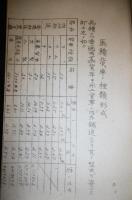作戦上　軍馬関係事項　(血種判断に就いて/蹄肢の検定要領に就いて/鞍傷/騎乗法不良/馬具不良/馬積貨車の種類形式/馬の疝痛/管骨瘤/熱地船舶輸送と馬衛生…他)