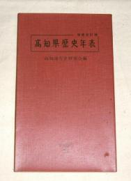 高知県歴史年表　(市民新書21)