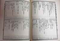 神宮文庫図書目録