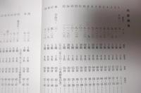 万治御点 : 校本と索引