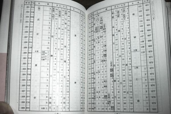 【中古】東方年表 東方年表 (西暦・干支と対比した中国・東北・朝鮮・日本の帝王・年号等