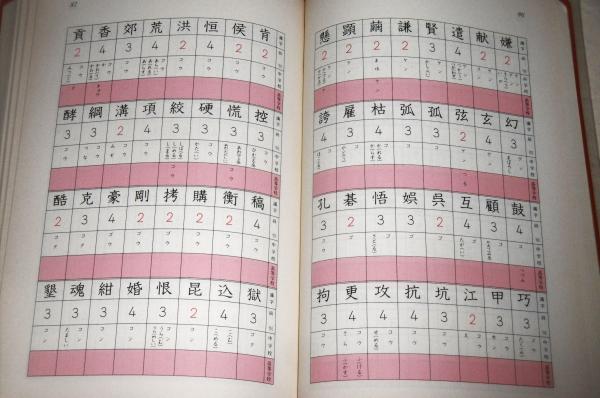【中古】 漢検合格体験記 高校生編/日本漢字能力検定協会/日本漢字教育振興会 中古】 漢検合格体験記 高校生編/日本漢字能力検定協会/日本漢字教育