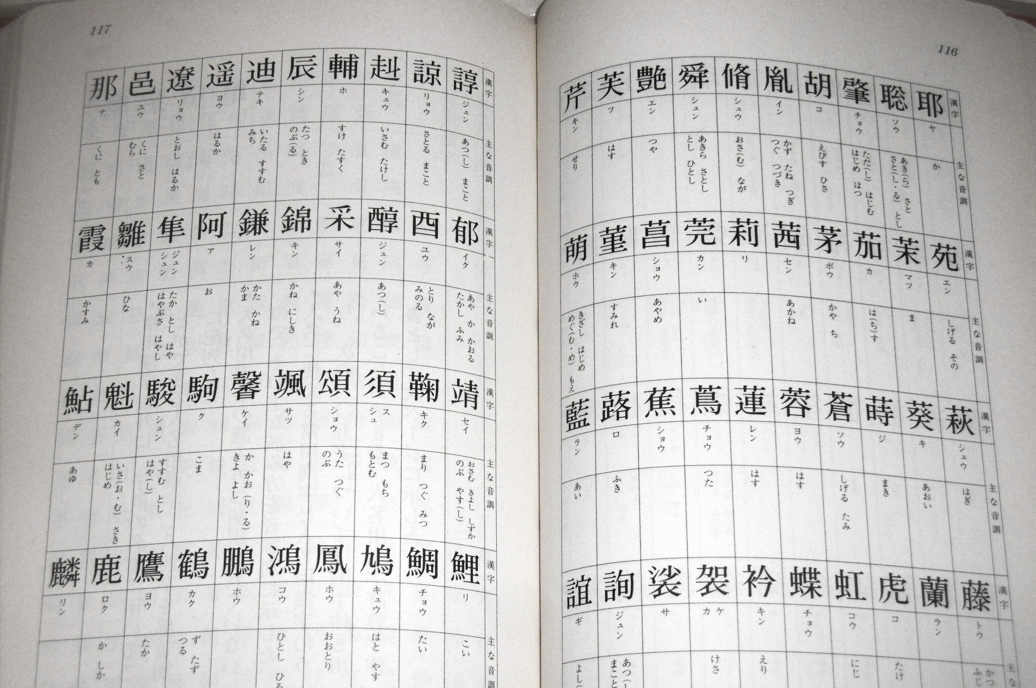 漢字必携 : 漢検2級コース(日本漢字教育振興会【編】) / 古本
