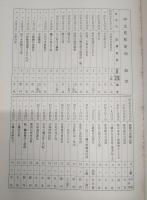 土陽・高知新聞他