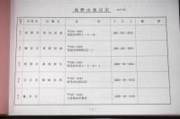 高知県佛教会　寺院名簿