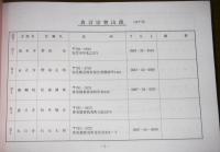 高知県佛教会　寺院名簿