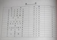 高知県佛教会　寺院名簿