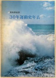 高知県総評30年運動史年表