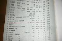古書目録　りゅうせい　(龍生書林)　3冊まとめて　戦後推理小説特集Ⅱ/　女流文学特集　第20号/　近代文学特集　第21号