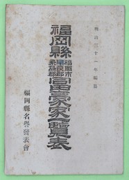 福岡県福岡市・早良郡・糸島郡富豪家一覧表