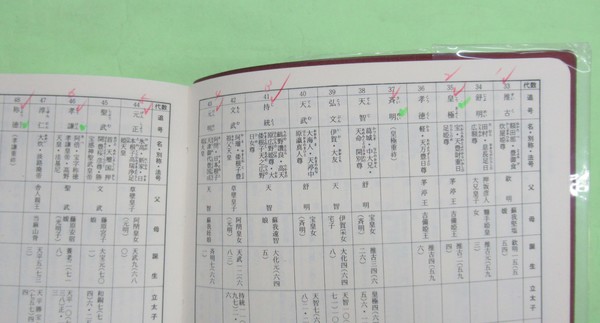 日本史総覧(今井尭 初版 函少ヤケ・スレ多し 本は地少汚れ、他は並上 