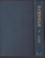 細民調査統計表　合冊