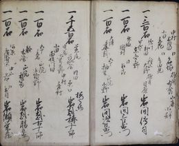熊本藩藩士禄高名録