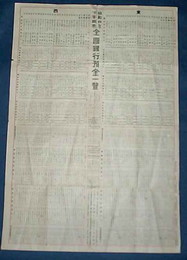 昭和四年下半期末全国銀行預金一覧