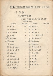 那覇市採集民話話柄一覧　真和志・・・小禄地区
