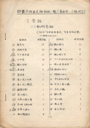 那覇市採集民話話柄一覧　真和志・・・小禄地区