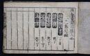 広益書籍目録大全　二之巻　禅宗、僧伝、浄土宗、一向宗、法語