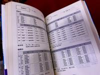 ドイツ語動詞活用辞典　（1983年　改訂第1刷）