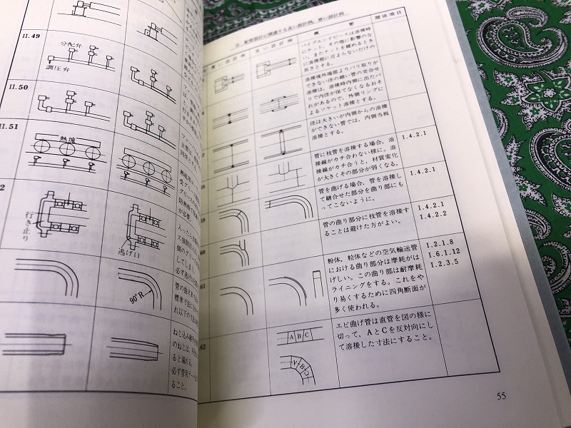 ☆レア☆)【裁断済】土木工事仮設計画ガイドブック（Ⅰ）（Ⅱ