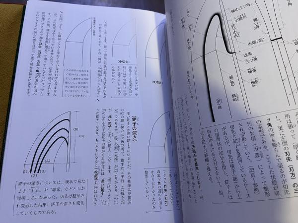 刀の鑑賞規範 （令和元年） ☆画像7枚 ご参照くださいませ ☆送料