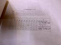 昭和二十四年十二月現行 驛間運轉粁程表 門司鐵道局運轉部編纂　（駅間運転粁程表 門司鉄道局運転部編纂） （昭和24年）　★画像7枚　ご参照くださいませ