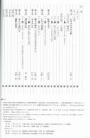 大阪の宝物 : 出土品が歴史を語る : 大阪府立弥生文化博物館平成21年度秋季特別展