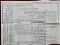 汽車発着時刻賃金表（上野青森間・上野仙台間など明治32年改正）鉄道線路略図