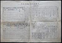 国際信号旗・モールス符号・日本船舶手旗信号法