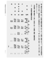 民国時期日本駐華使領商務報告資料彙編·欧美在華経済勢力調査巻(影印本) 全15冊