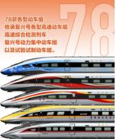 中国火車大図集：増補輯（1）