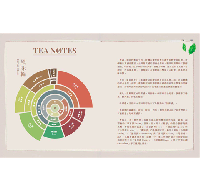 茶味裡的隱知識：風味裡隱含的物質之謎與台灣茶故事，我的10年學茶筆記(樂食Santé)