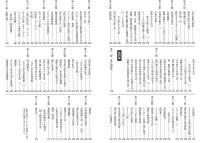 星占いセミナー 易占・占星術・神秘・呪術・霊能 (全四巻)