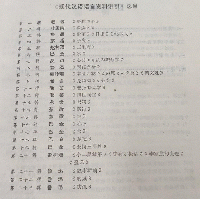 現代漢語語言資料索引・第5輯：趙樹理《三里湾》