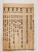 和漢三才図会：中日文化分類図集（全16冊）