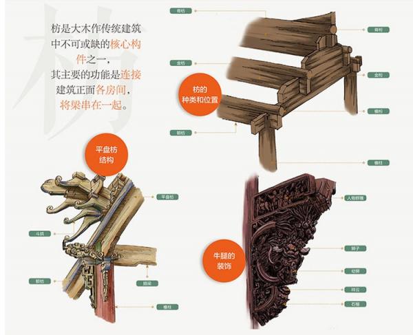 中国古建筑結構図鑑(楊鉞) / 中国書店 / 古本、中古本、古書籍の