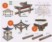 中国古建筑結構図鑑