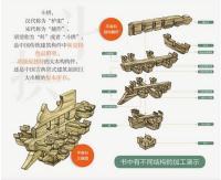 中国古建筑結構図鑑