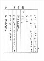 侯馬盟書字表新編