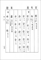 侯馬盟書字表新編