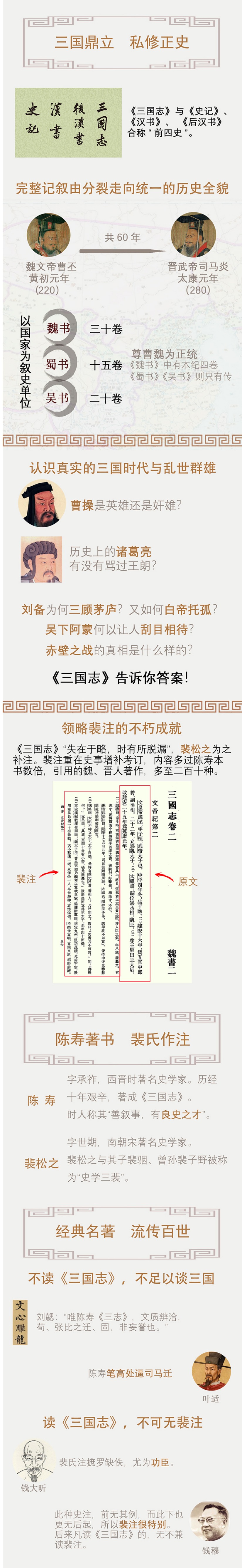 三国志 全5冊 三国志（全5冊）((晋)陳寿 撰 (宋) 裴松之 集解) / 古本、中古本