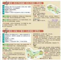 中国自助遊地図（第2版）