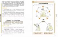 圖解麻衣神相：古代人體工學，解讀運勢密碼：開運大講堂